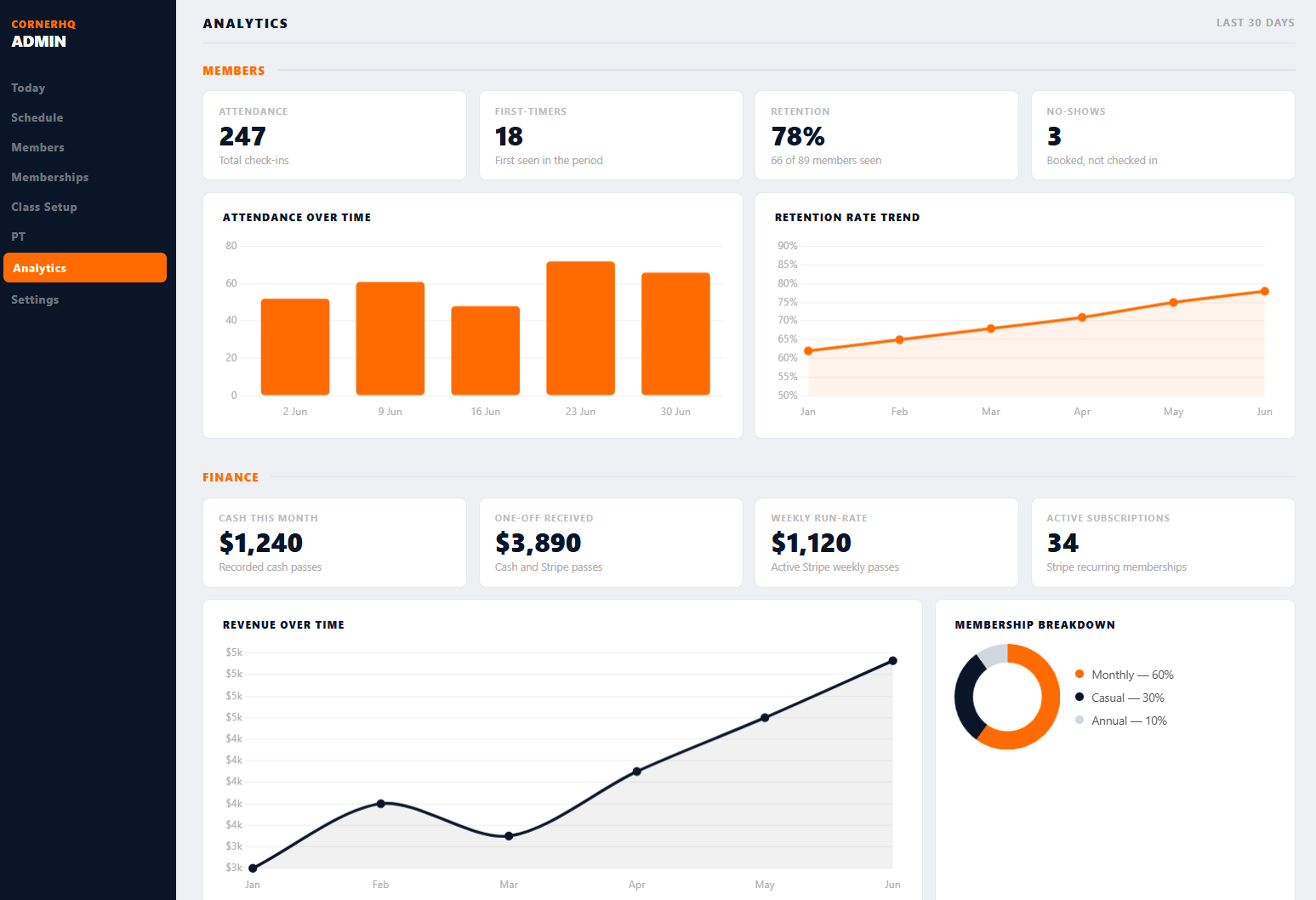 CornerHQ dashboard preview